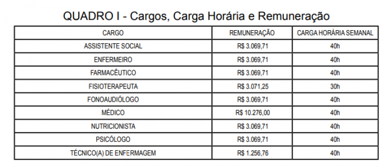 COVID-19 Tocantins publica Edital para contratação de profissionais da saúde, salários chegam a R$ 10,2 mil- Notícia 1 TO